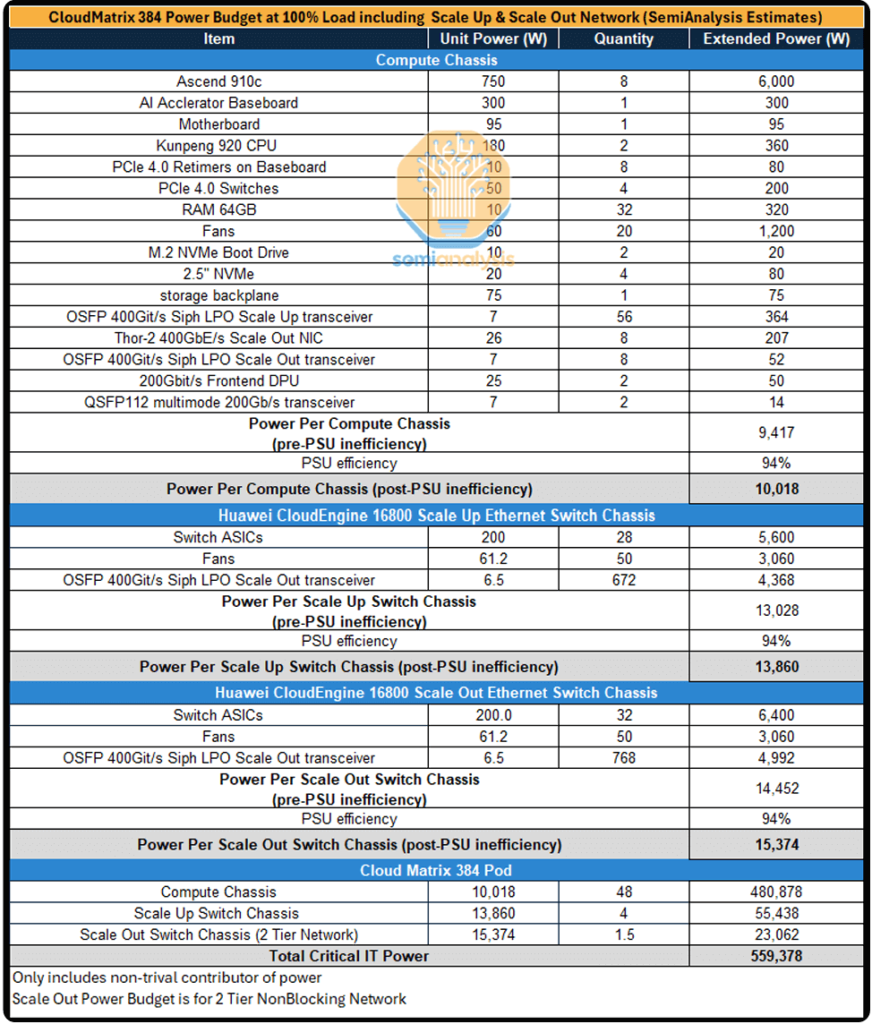 more than four times the approximate 145 kilowatts consumed by an NVIDIA GB200 NVL72 rack
