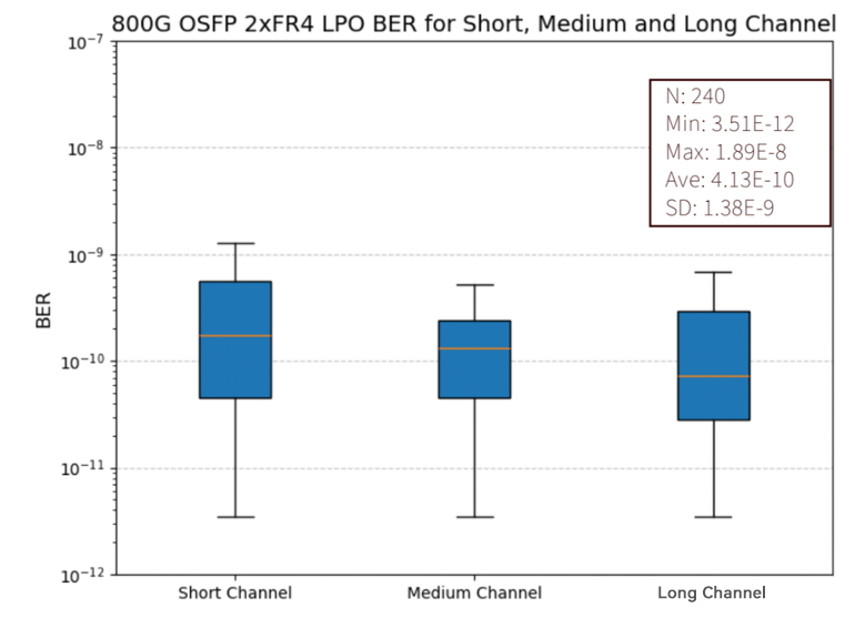 short, medium, and long channels