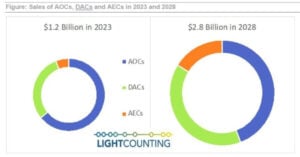 the-AEC-market-is-poised-for-rapid-growth-in-the-coming-years