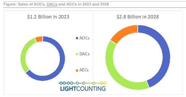 the AEC market is poised for rapid growth in the coming years