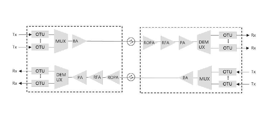 Differences Between BA, LA, and PA in Optical Transmission