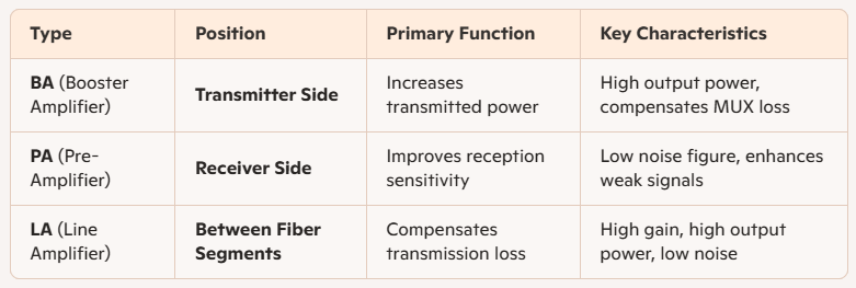 Comparative Analysis