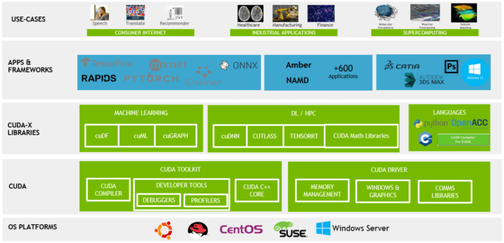 Compute Unified Device Architecture