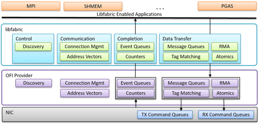 Core Components of UEC for Competing with InfiniBand
