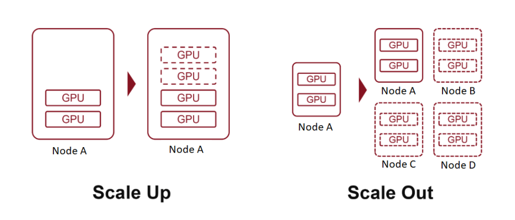 External Node Interconnection