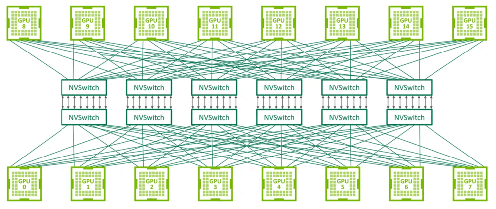 NVSwitch