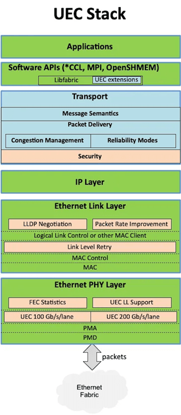 Redefining Ethernet for AI and InfiniBand Competition