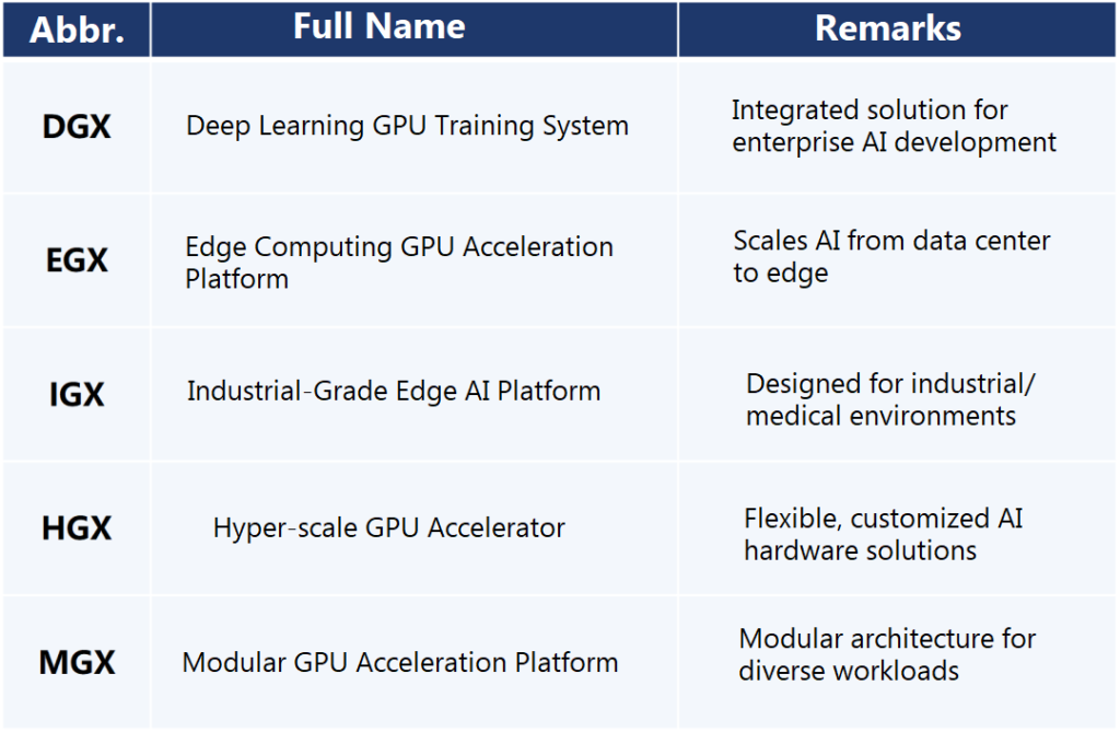 Supercomputer Platforms