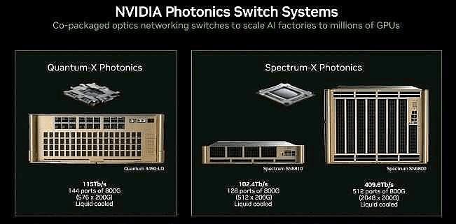 nvidia photonics switch systems