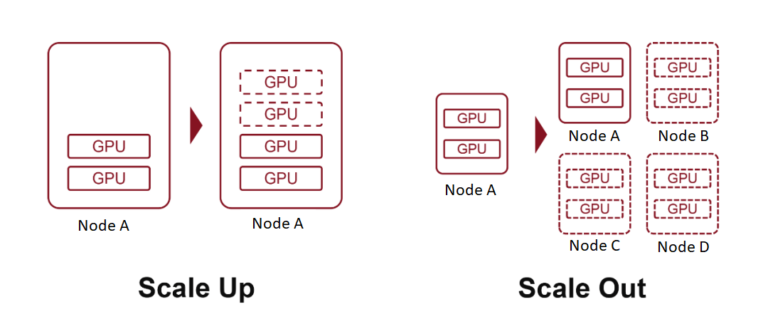 AI Compute Clusters: Powering the Future - fibermall.com