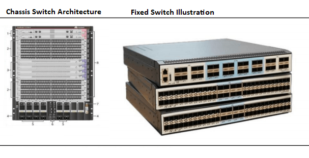 Fixed Switch Illustration