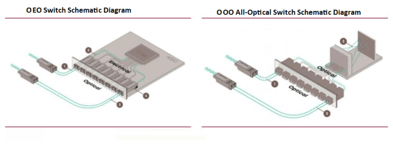 Data Center Switches: Current Landscape and Future Trends - fibermall.com