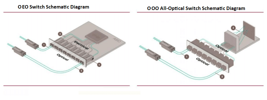 OOO All-Optical Switch Schematic Diagram