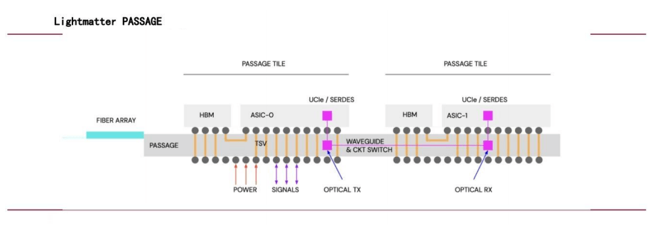 lightmatter passage