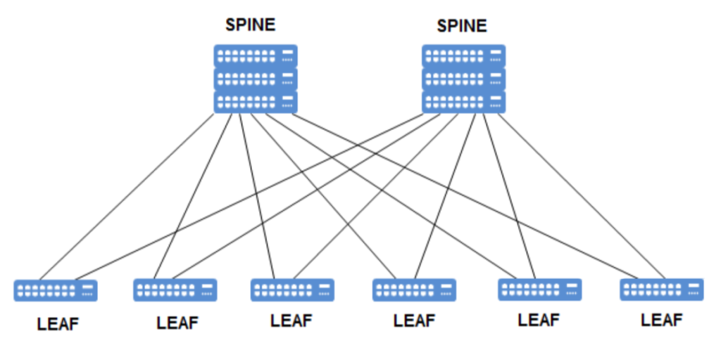 Definition and Structure of Spine-Leaf