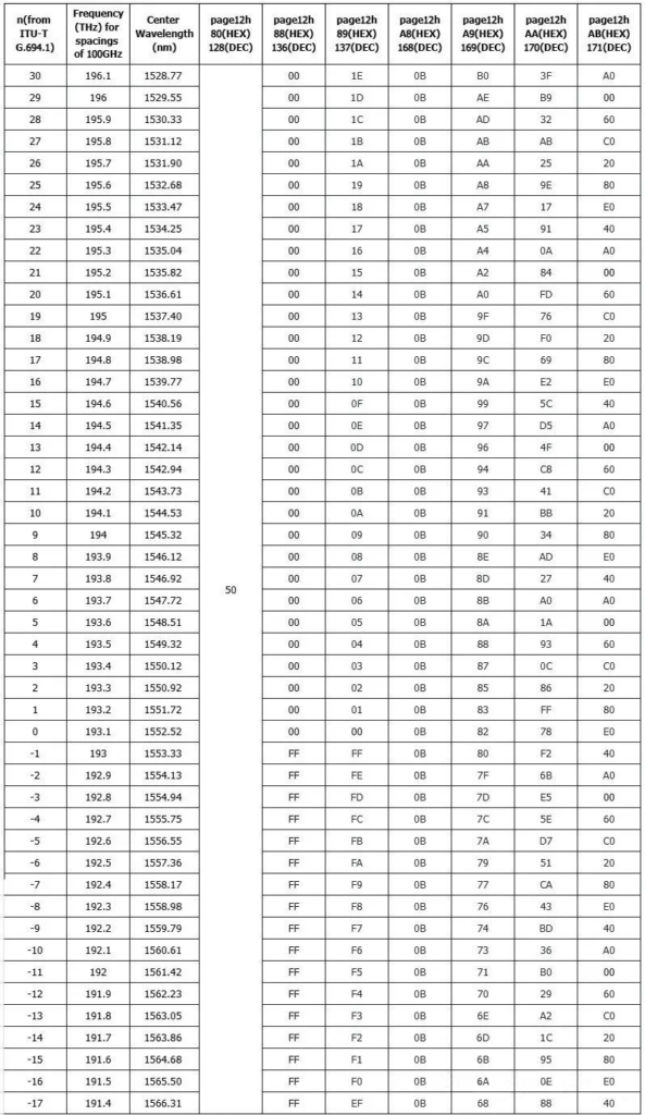 Example of 400G Coherent Module Tuning
