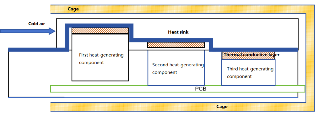 FiberMall’s optical module with this thermal structure