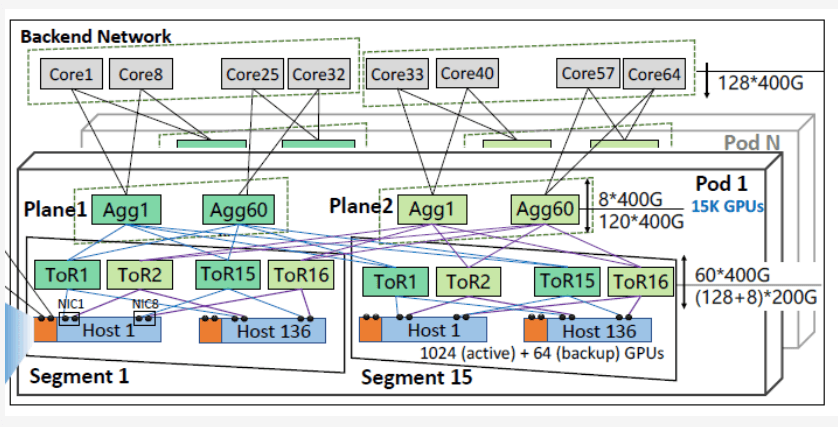 HPN 7.0 network diagram