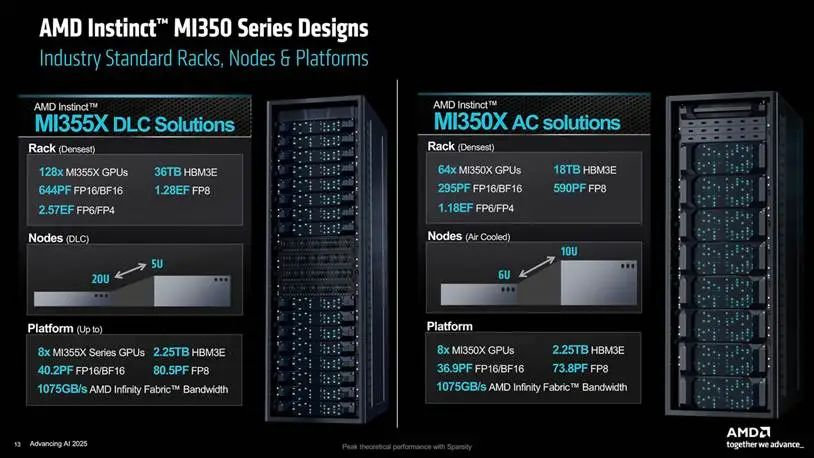 MI355