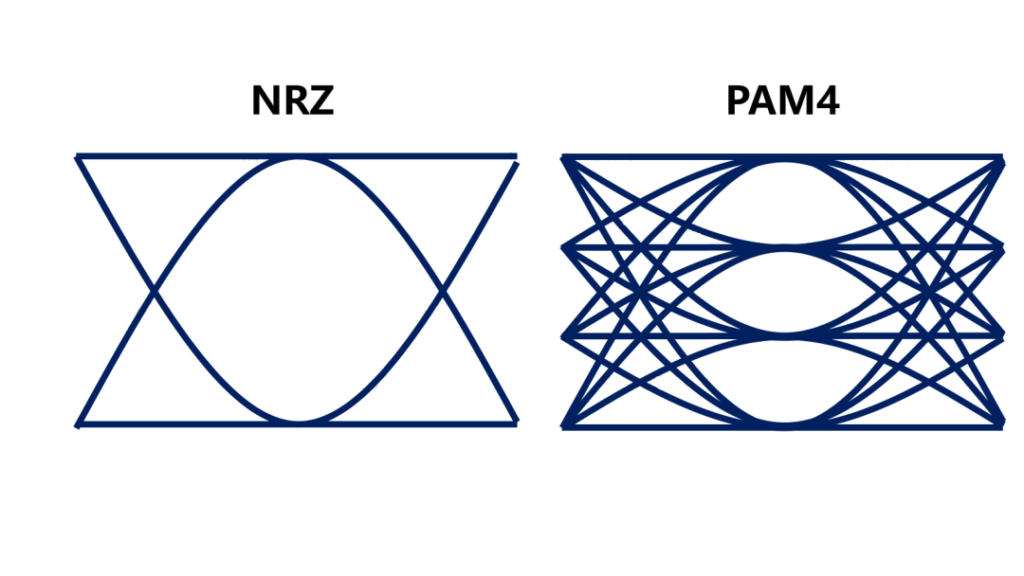 NRZ AND PAM4