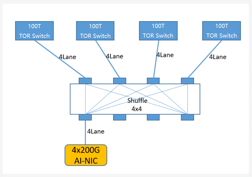 Optical electrical shuffle diagram