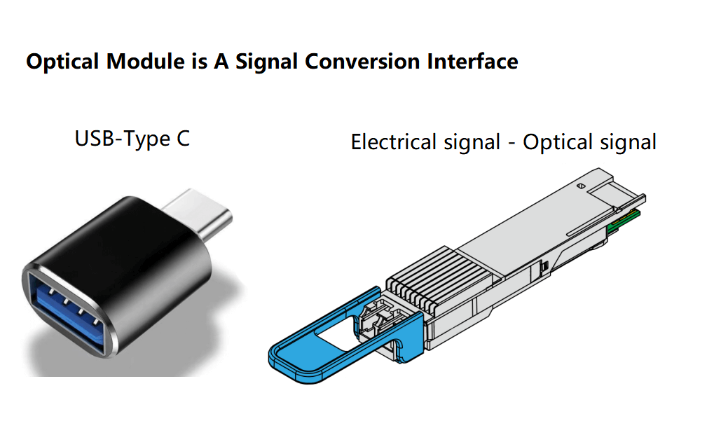Optical module is a signal conversion interface