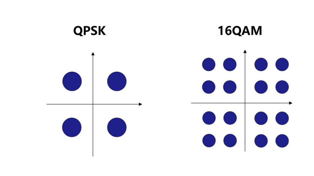 QPSK AND 16QAM