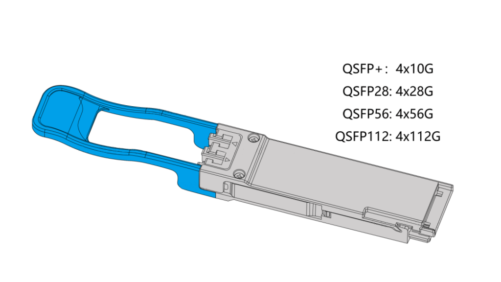 QSFP-XX