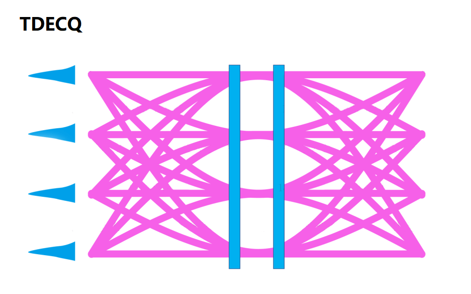 TDECQ