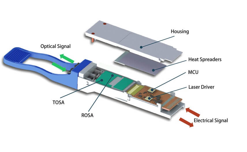 an optical module’s internal components