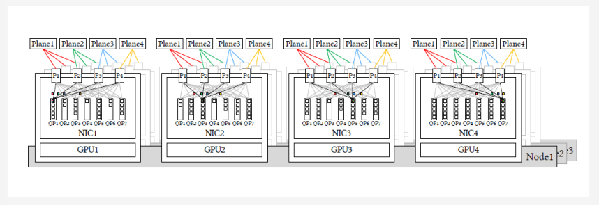 ideal multi-plane network