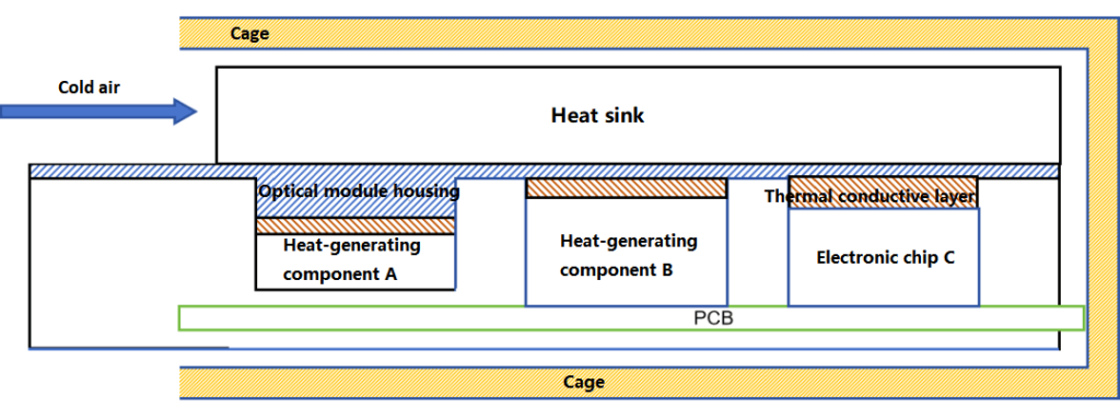 internal structure of an optical module