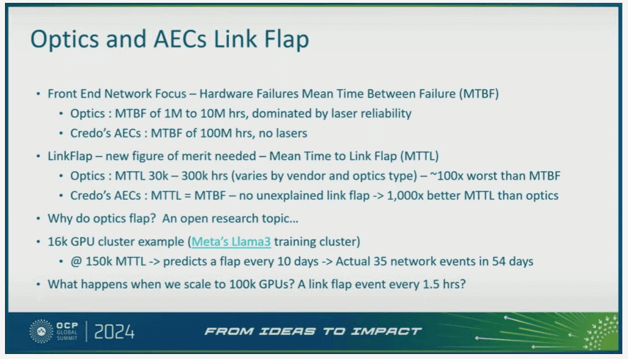 optics and aec