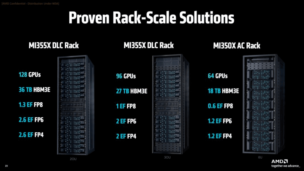 proven rack-scale solution