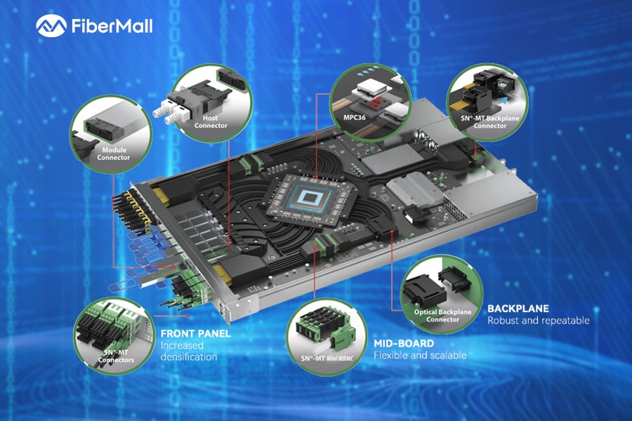 Detachable Fiber Connection Technology in CPO Systems