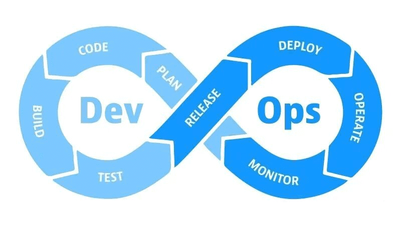 DevOps and Automation Mindset
