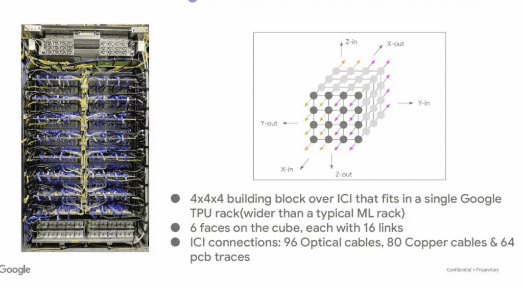 Ironwood rack as a 4x4x4 block