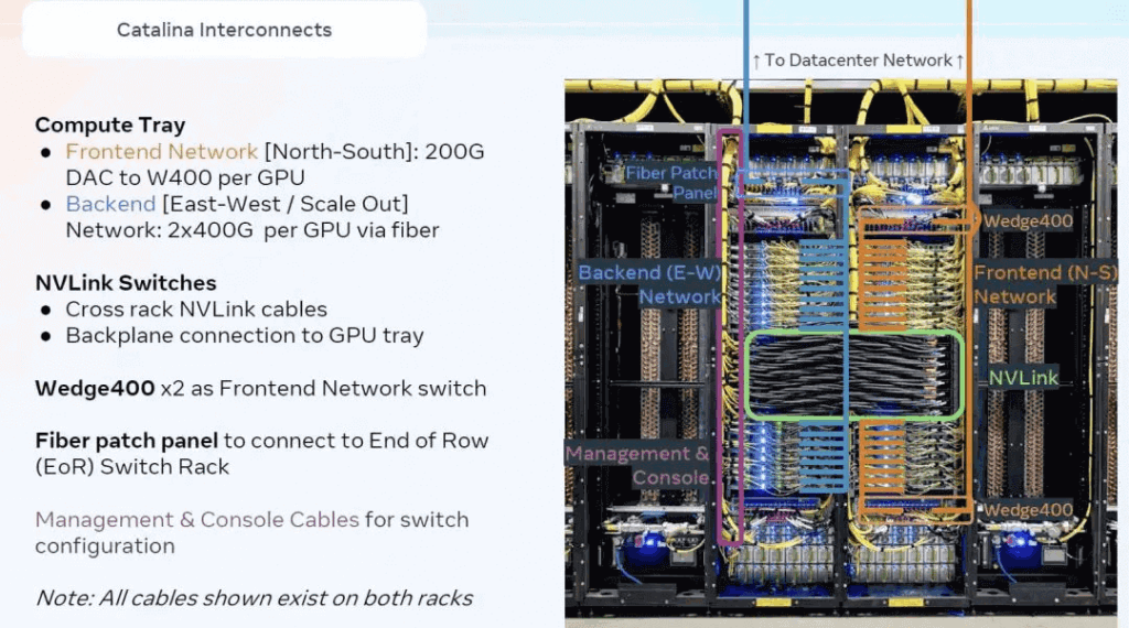 Meta's compute cabinet includes built-in BBU for redundancy
