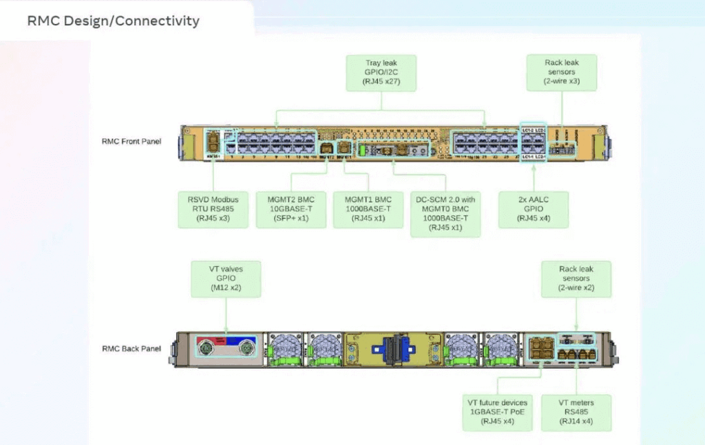 OCP-spec BMC+TPM for remote management
