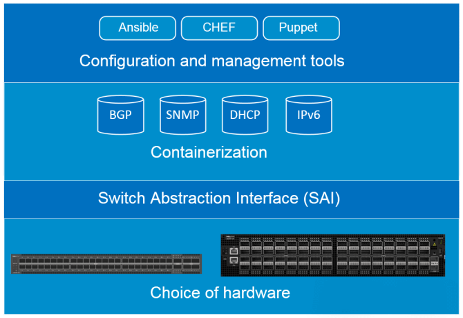 Understanding Containerization and Deployment