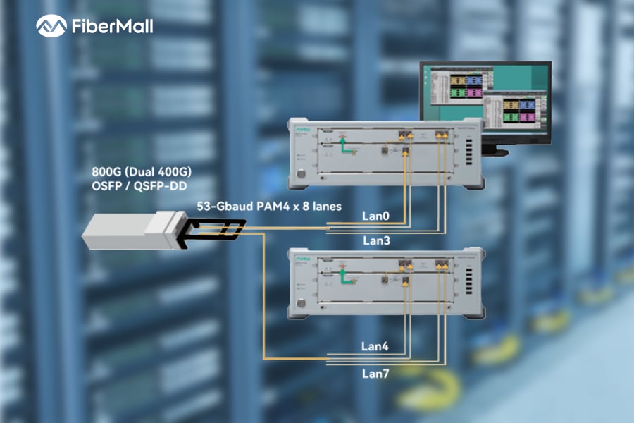 1.6 T Optical Module Production Line TX Parallel Testing: A Comprehensive Guide