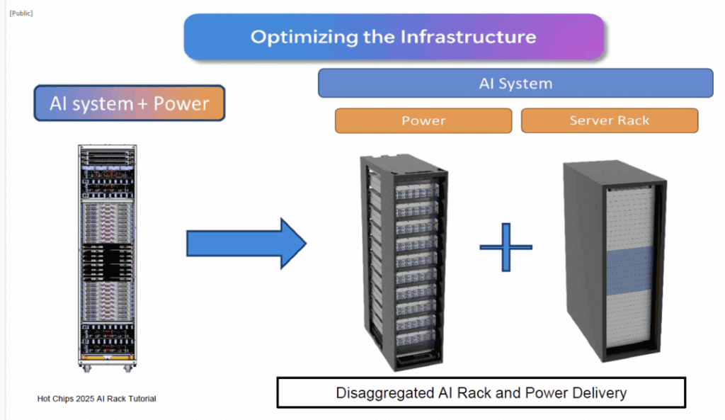 ai system power