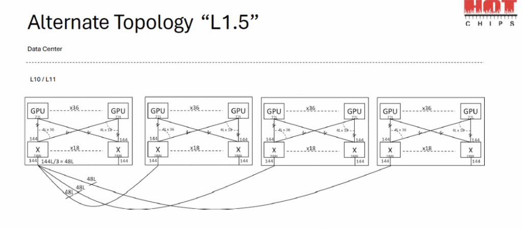 alternate topology