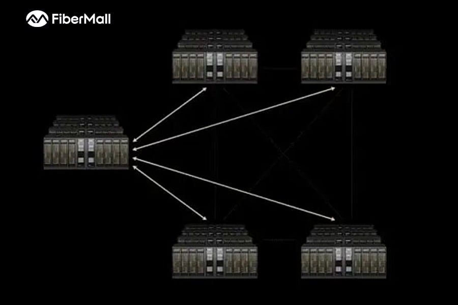 NVIDIA Launches Spectrum-XGS Ethernet Technology: From Scale-Up/Out to Cross-Domain Scaling!