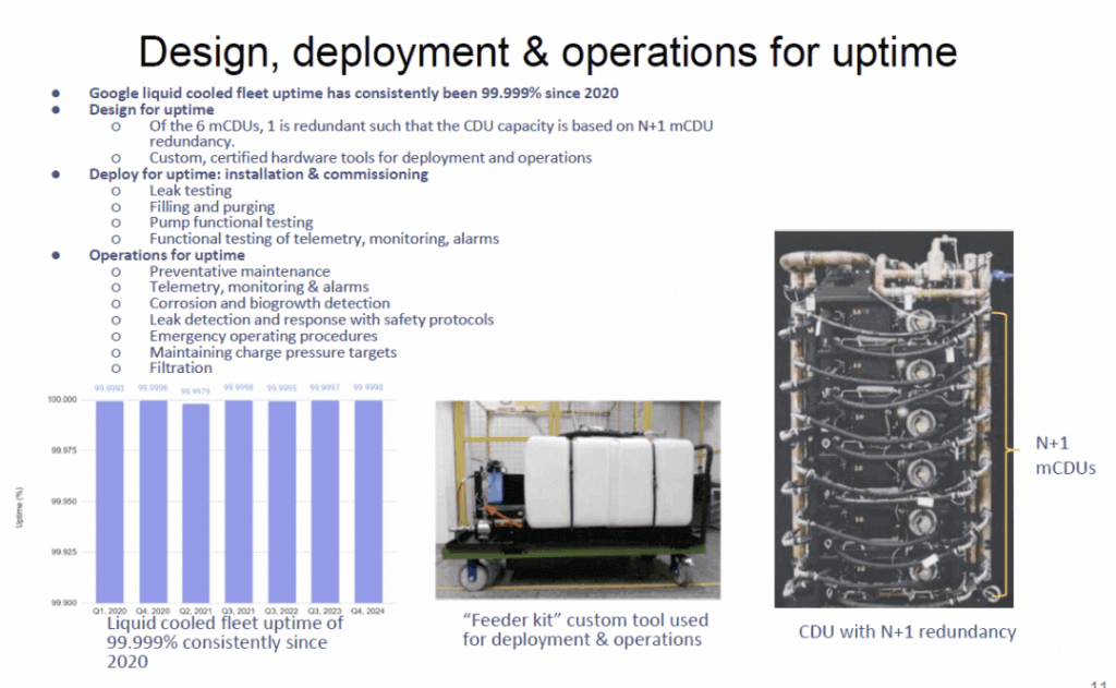design deployment