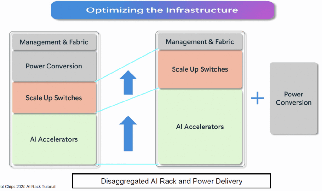 optimizing the infrastructure