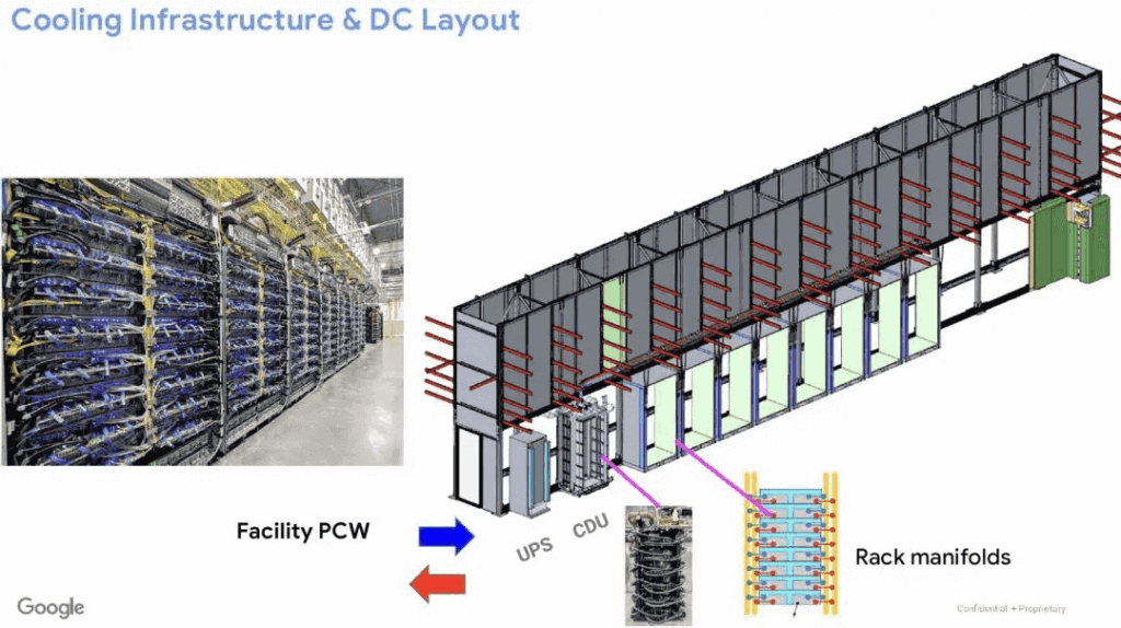 rack manifolds