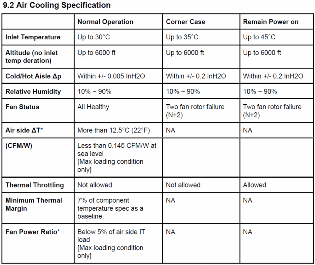 Air Cooling Specification