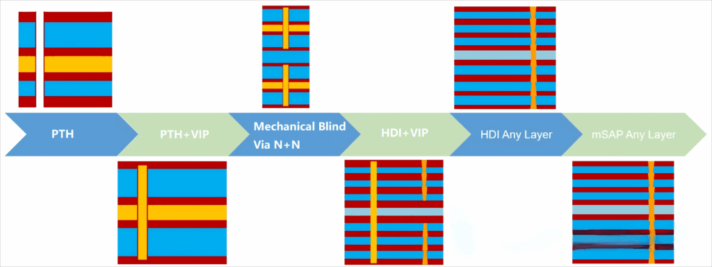Common Optical Module PCB Designs