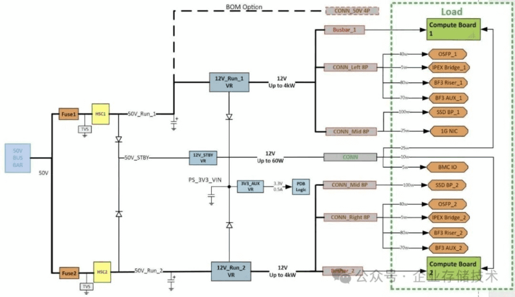 NVL72's new features for stable AI power